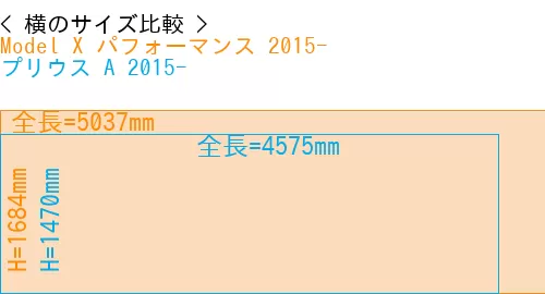 #Model X パフォーマンス 2015- + プリウス A 2015-